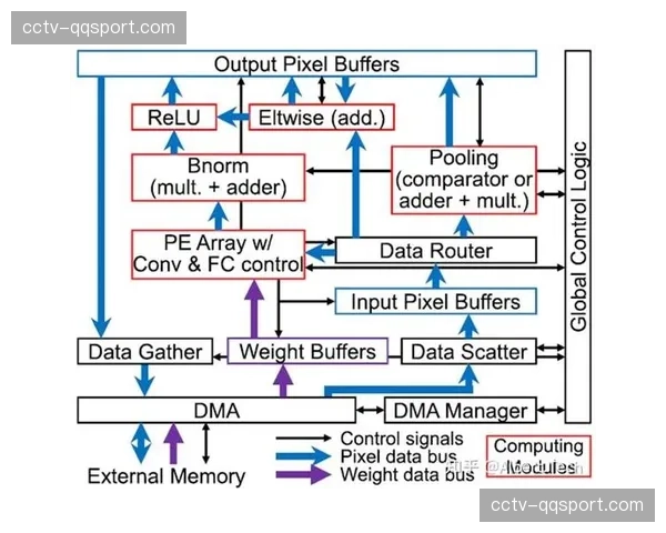 FPGA硬件加速卡在数字化阶段集成 极速提升了多路信号的并发转码效率