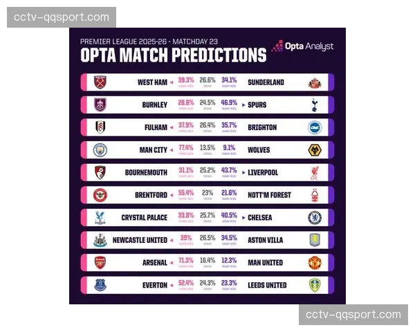 Opta发布专题:高位压迫的代价——英超三月场均跑动距离创赛季新高。 Opta发布专题:高位压迫的代价——英超三月场均跑动距离创赛季新高。